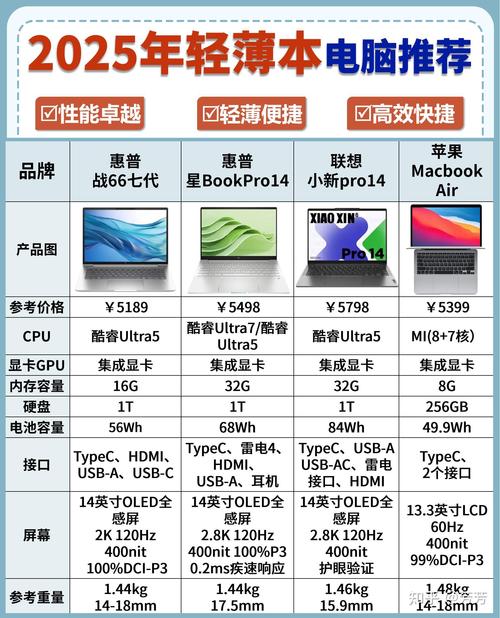 游戏笔记本电脑排名榜前十名(性价比高的笔记本电脑2021年推荐)_百度...
