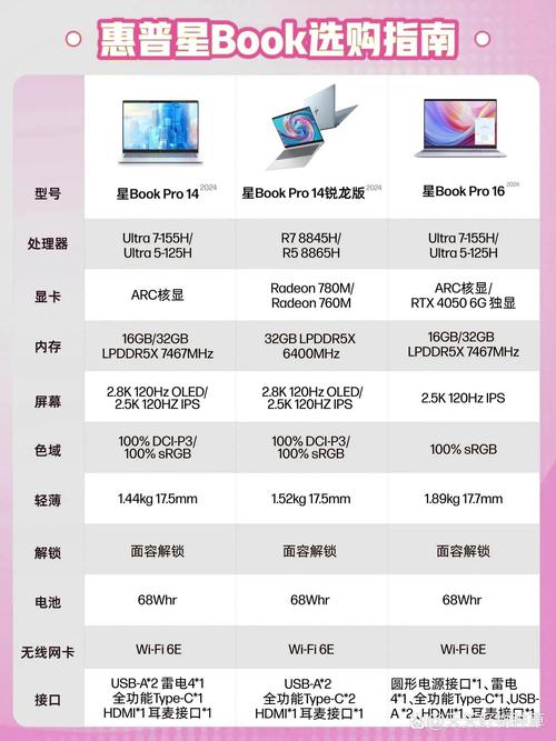 游戏笔记本电脑排名榜前十名游匣g16