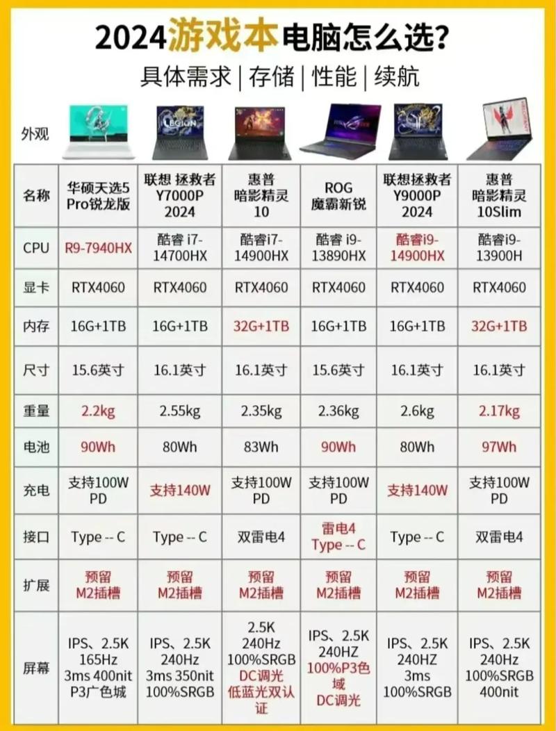 游戏本电脑排名榜前十名?