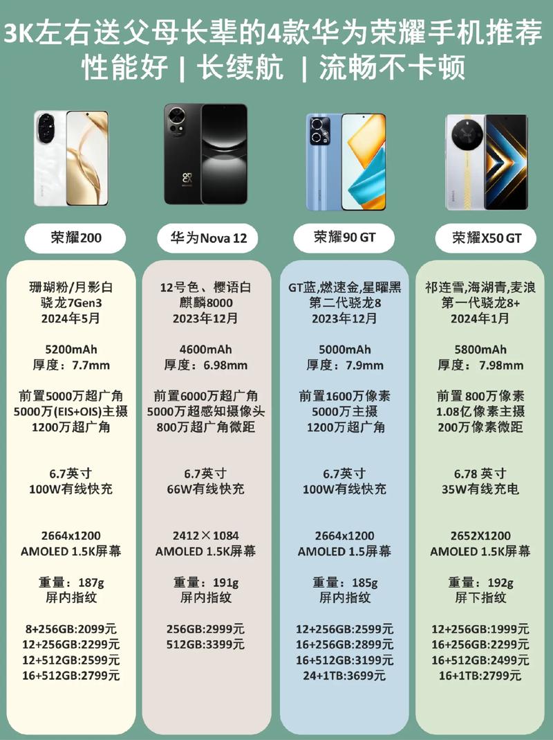 荣耀magic7pro与华为mate70pro哪个好