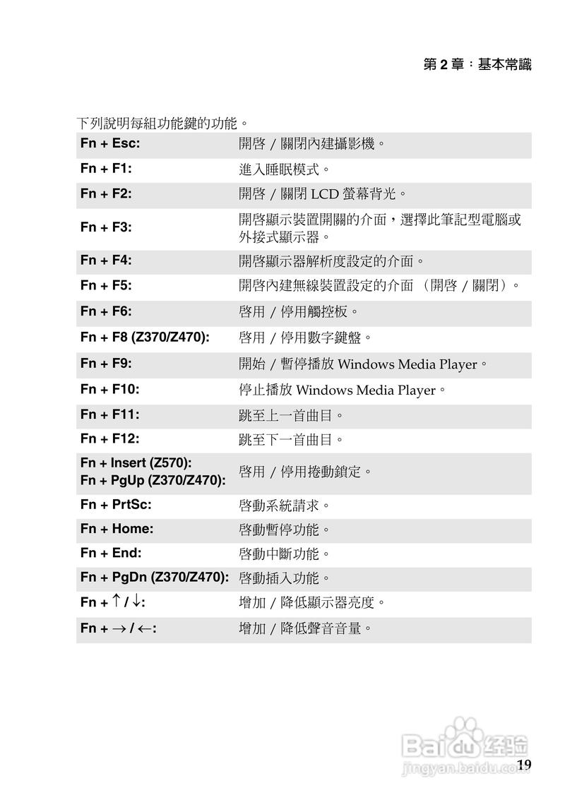 联想Z470AM-BNI(B940)联想Z470AM-BNI(B940)详细参数