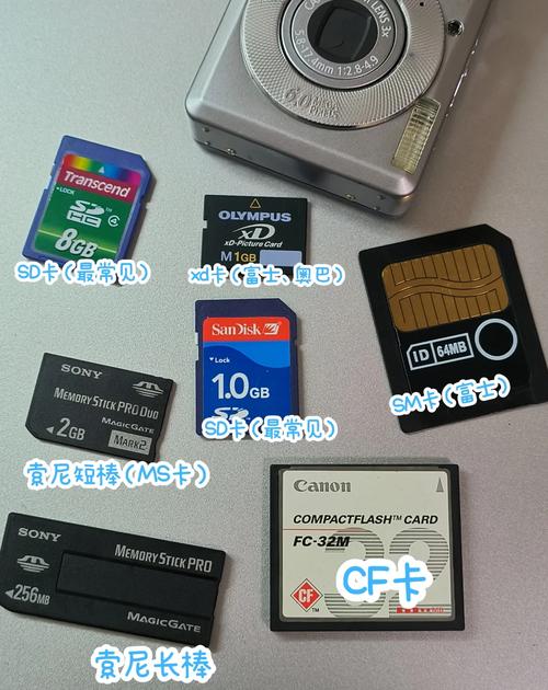 1600万像素数码相机哪种好。