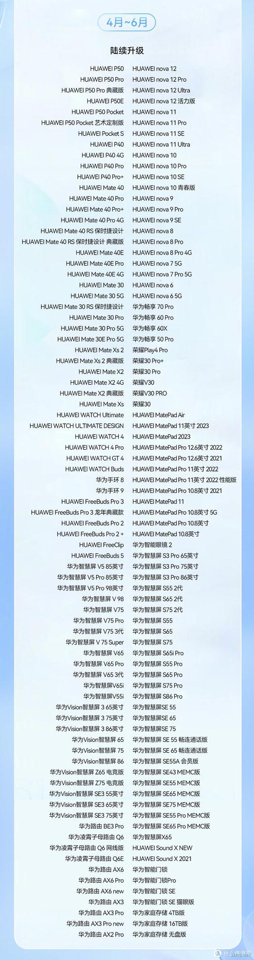 鸿蒙3.0最新升级名单出炉!将支持这些荣耀机型