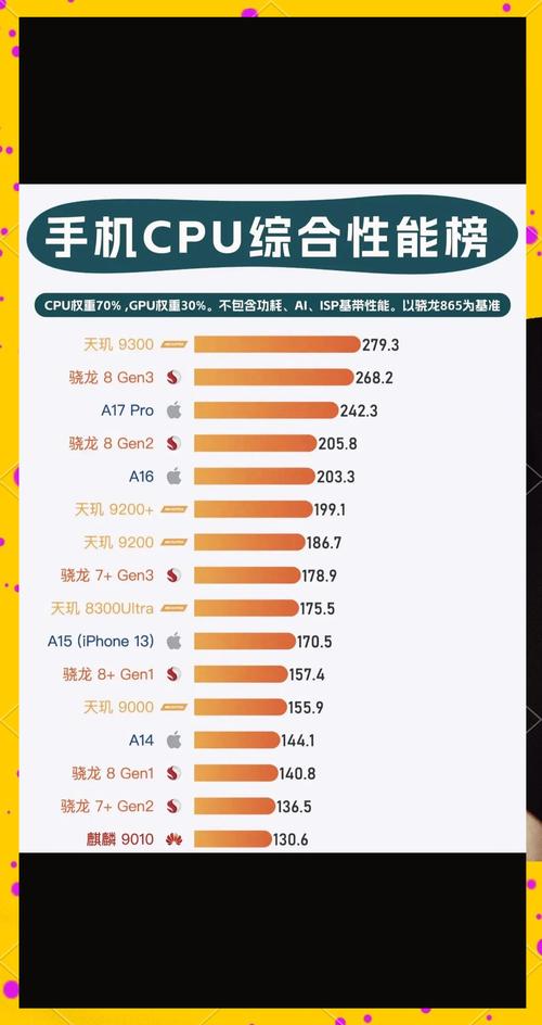 如何评价联发科发布全新5G移动处理器天玑900?