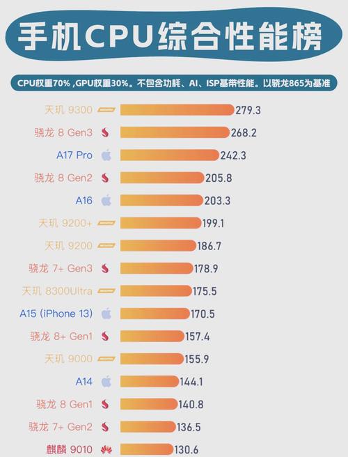 天玑1000+和骁龙765G哪个好-天玑1000+和骁龙765G对比评测