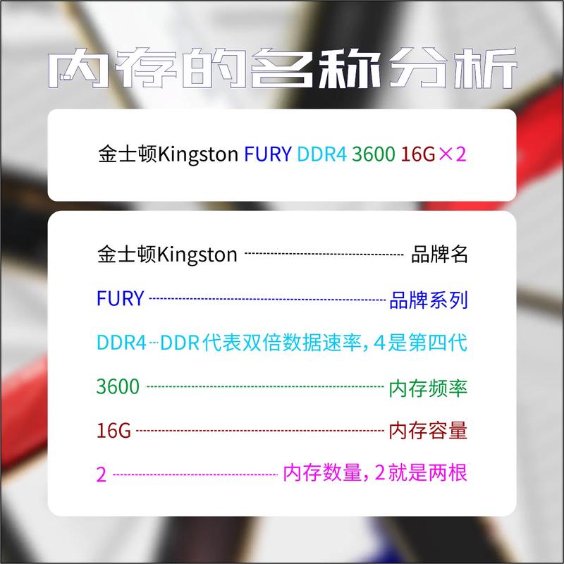 AMD专用内存为什么比普通内存便宜?