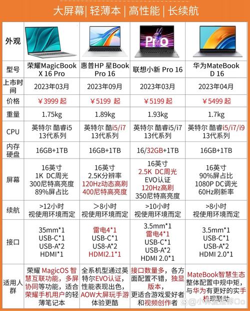 华为荣耀和联想电脑哪个性价比高电脑华为和联想哪个好