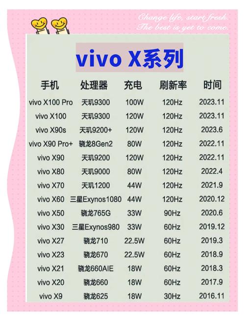 vivo那种型号好用?