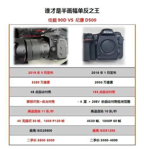 佳能EOS-1DX为什么那么贵?谁晓得啊?