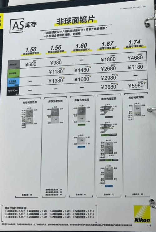 您能告诉我尼康coolpixp100相机的快门释放按钮换个新的需多少费用吗?大...