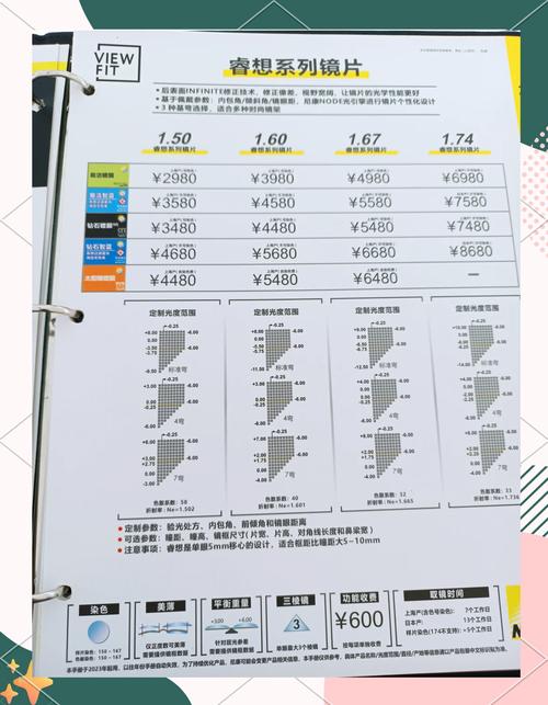 尼康相机维修怎么贵???