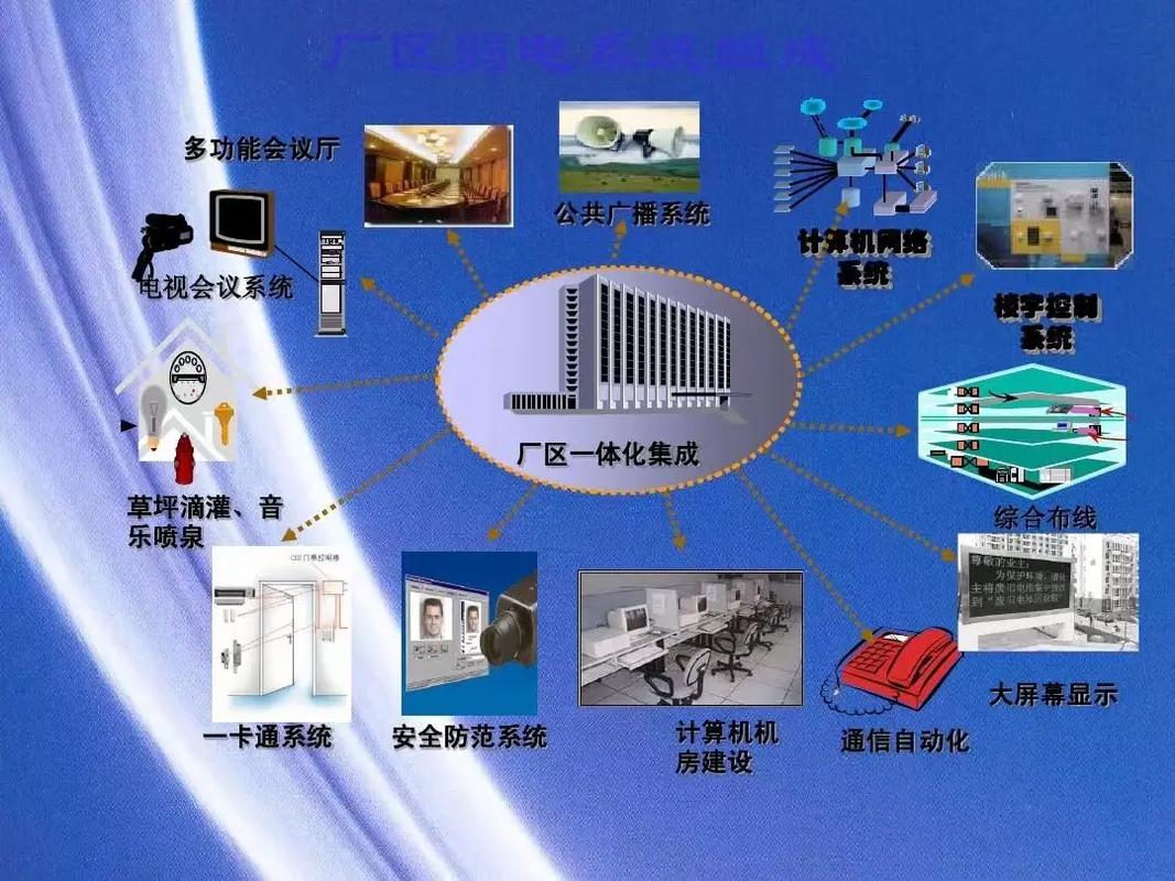 弱电智能化工程是什么?