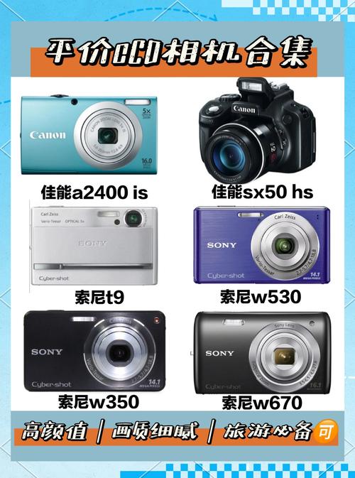 前十顶级的ccd相机