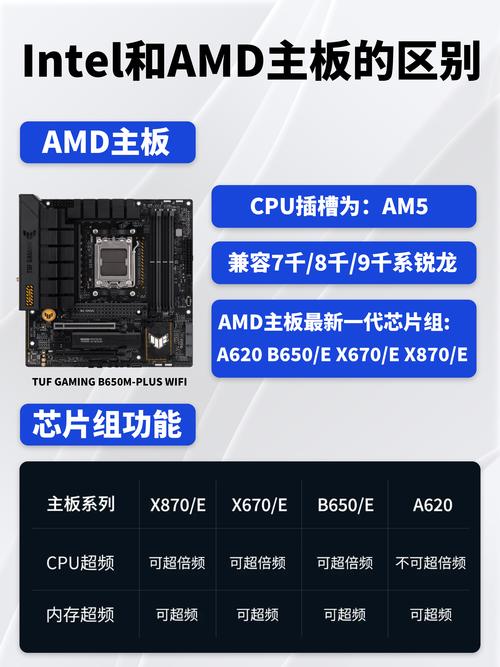 INTEL,AMD,NVIDIA主板有那些系列,分别支持那些CPU,挑选其中任何一个系...