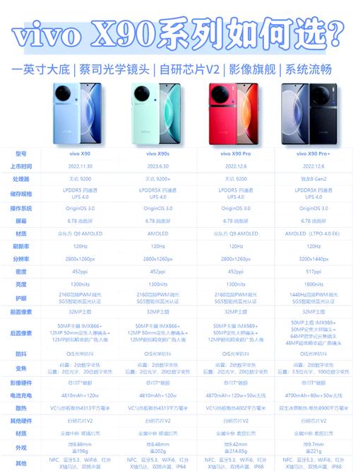 买vivox90前十忠告