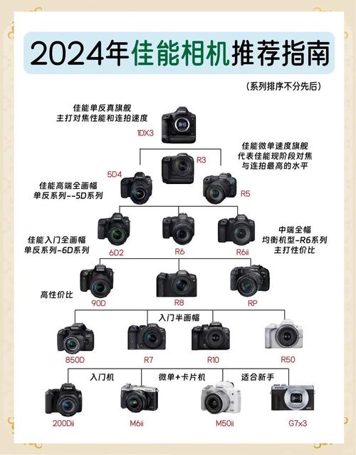 白色单反有哪些