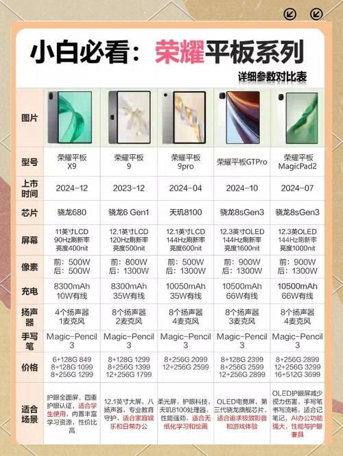 华为平板电脑10寸可质量可吗?