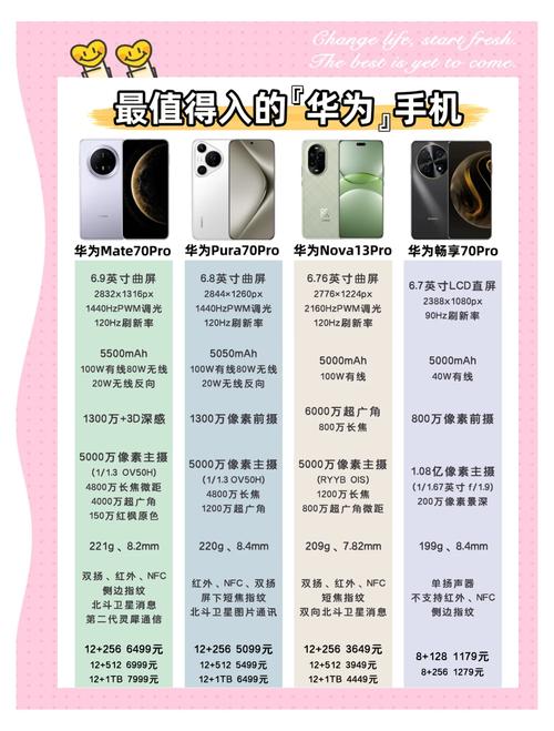 华为nova8和畅享80哪个好?