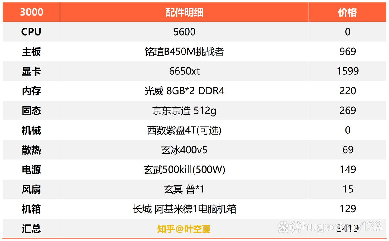 3000元电脑配置单