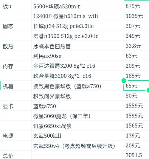 求一电脑配置(主要是三大件的)非发烧的
