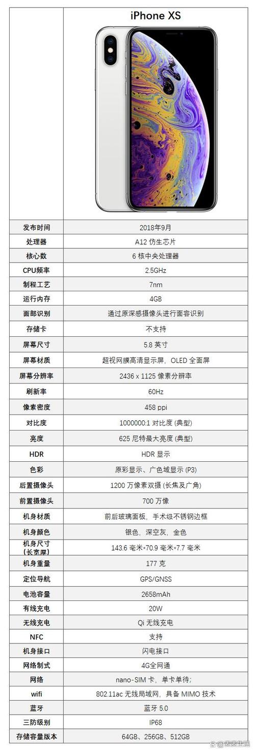 iphonexS配置参数