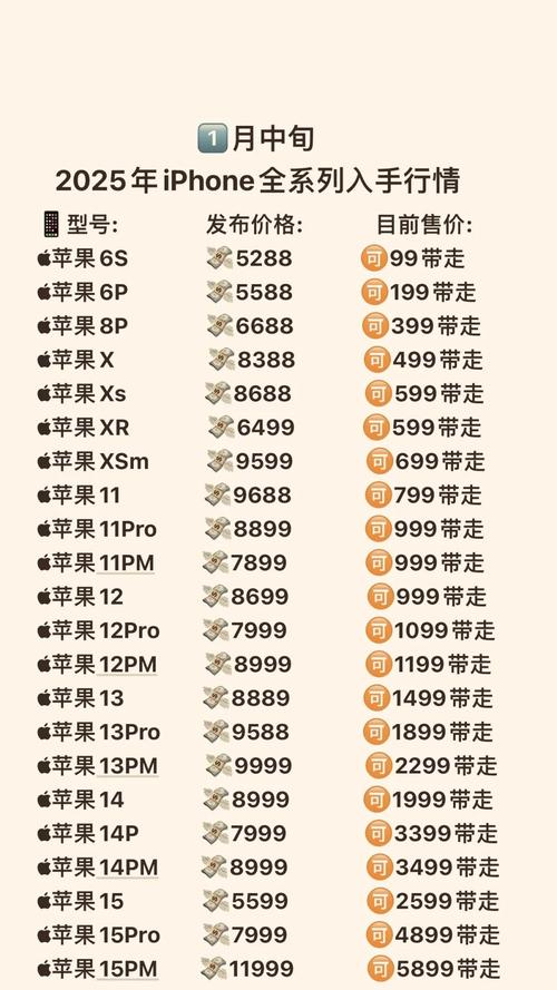 苹果xs上市费用多少(iphonexs参数配置详细)