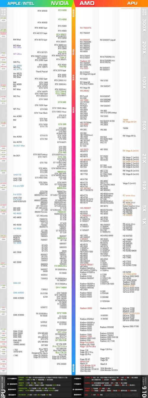 显卡性能天梯图2019年什么显卡好