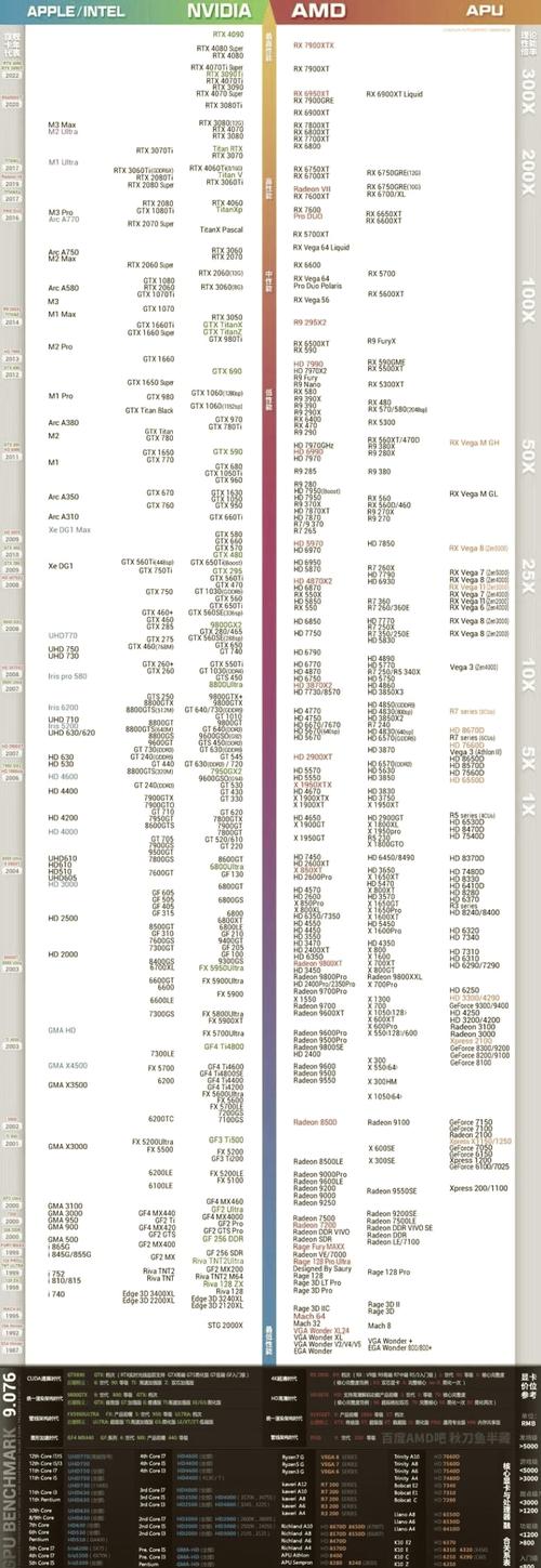 最新显卡天梯图2019_电脑显卡性能排名榜天梯图