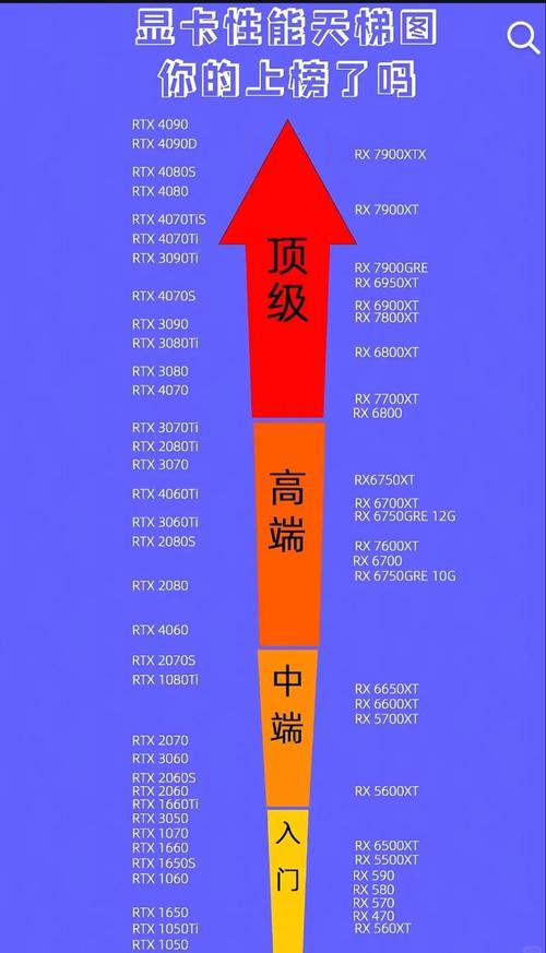 近来性能比较好的显卡排名榜