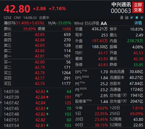 中兴通讯a股行情怎么样
