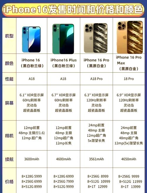 iPhone16Pro什么时候出