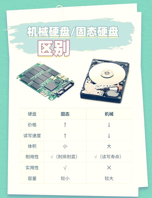 移动硬盘怎么选?机械好还是固态好?看完这篇就够了!