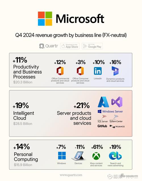微软和windows的关系