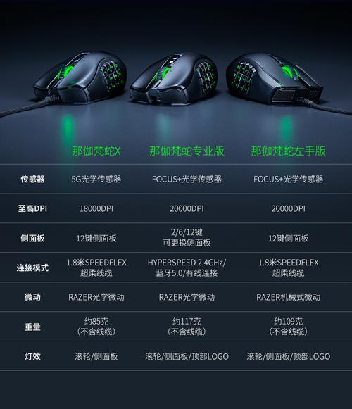 电竞鼠标的侧键有什么作用吗?