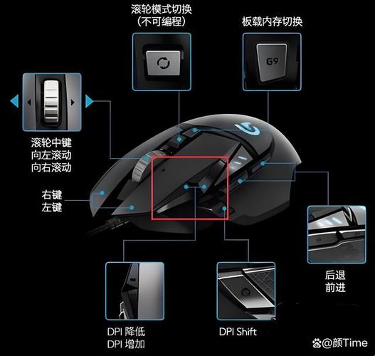 鼠标的左右键怎么用(鼠标上各个按键的功能)