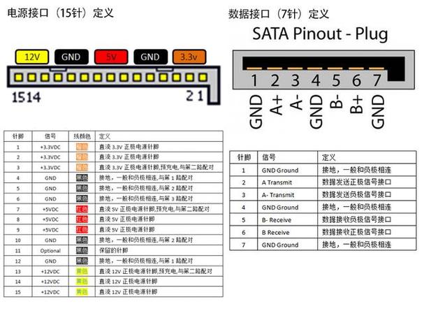 微星z490a支持sata3.0的固态么