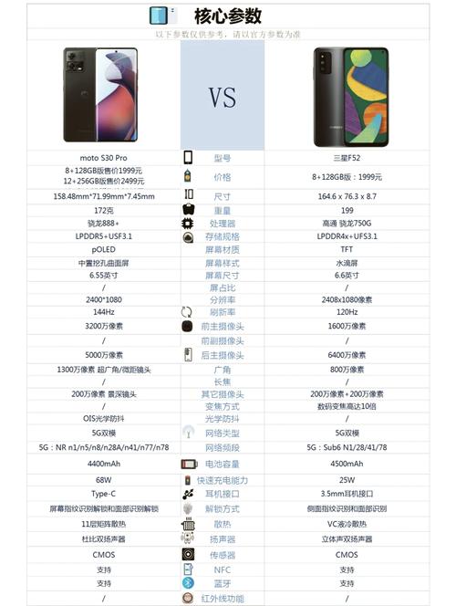 三星手机f52是什么型号