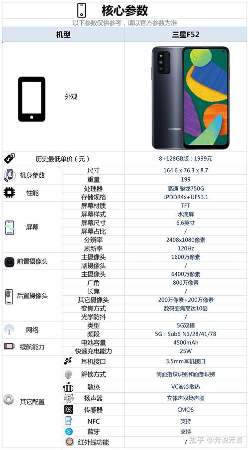 三星f52配置怎么样,有哪些亮点和不足?