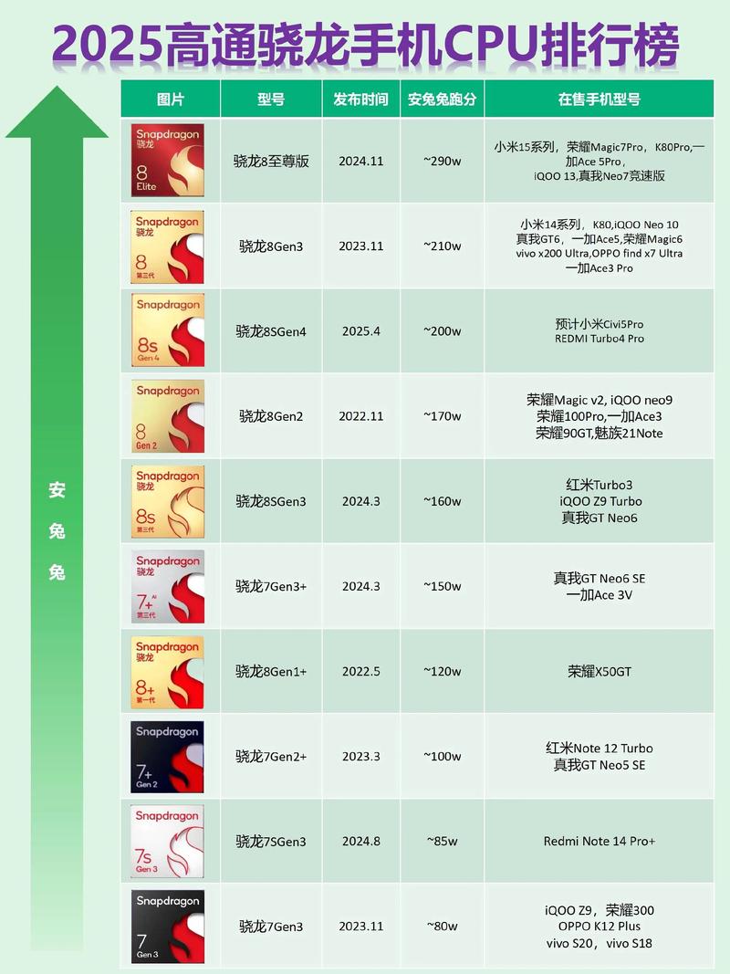 手机处理器排名前十