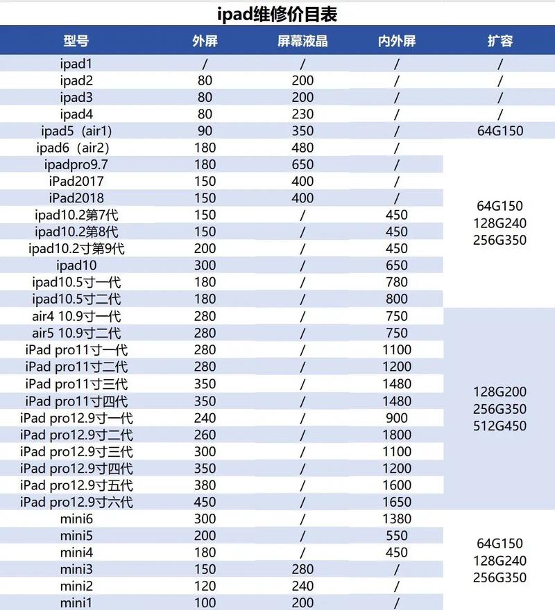 苹果平板更换电池多少钱