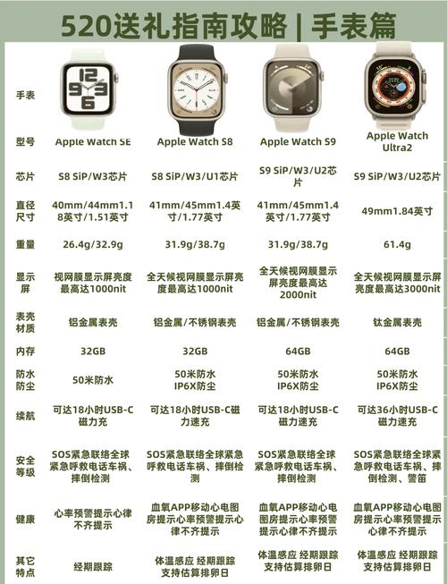 苹果手表怎么看型号是几代