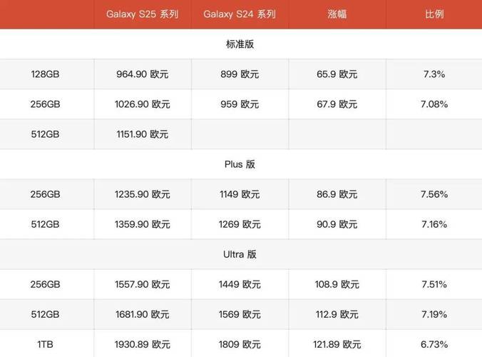 三星s27dg610sc历史最低费用