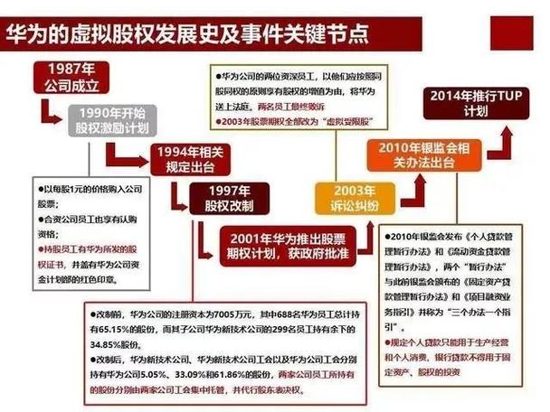 华为的股权结构怎样?