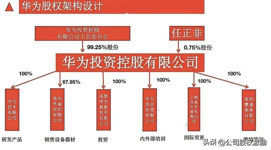 任正非和马云的财富谁更多?任正非持股华为1.4%,马云持股阿里8.9%_百度...