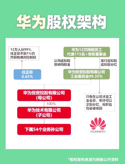 华为有几个股东?到底是谁说了算了?