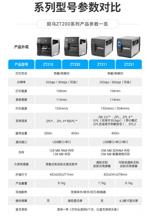 驱动安装GT800条码打印机步骤