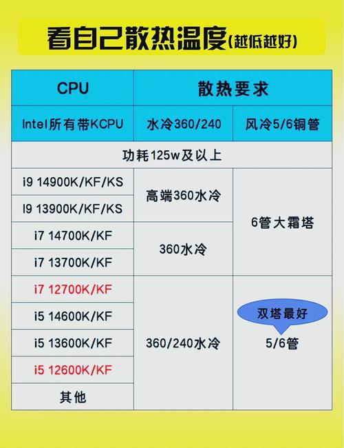 水冷散热器推荐2024年,一体式/CPU/风扇/机箱/水冷散热器推荐高性价比...
