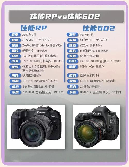 佳能6D好,还是佳能5d3好?