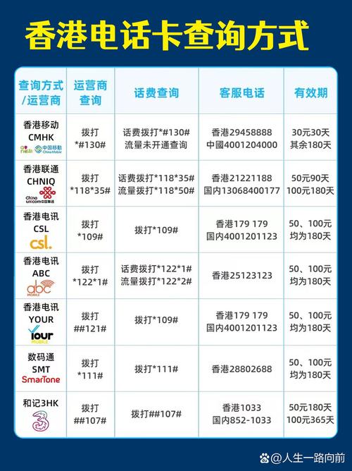 怎么查无线网卡的流量余额