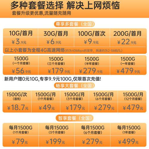 如何查询上网卡号码及剩余流量